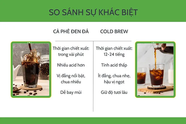 Khám Phá Cách Làm Cà Phê Cold Brew Độc Đáo